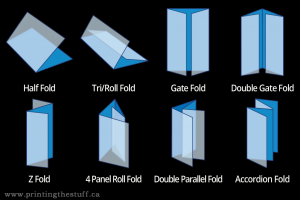 Brochures Folding Types